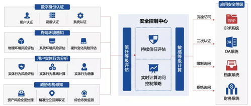 實(shí)力上榜！吉大正元成功入選《2021中國(guó)零信任全景圖》，